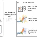 2024 Posters: Lim Projecting Radiance Fields to Mesh Surfaces with Local Space Texture Mapping