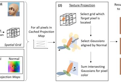 2024 Posters: Lim Projecting Radiance Fields to Mesh Surfaces with Local Space Texture Mapping