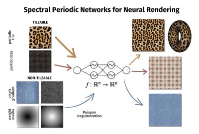 2024 Posters: Paz Spectral Periodic Networks for Neural Rendering