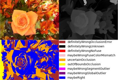 2024 Posters: Pocol Evaluating And Improving Disparity Maps Without Ground Truth