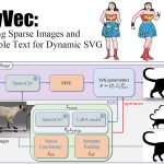2024 Posters Wu T2DyVec Leveraging Sparse Images and Controllable Text for Dynamic SVG