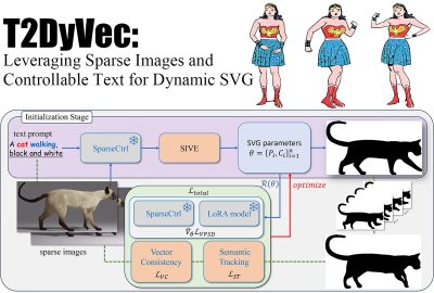 2024 Posters Wu T2DyVec Leveraging Sparse Images and Controllable Text for Dynamic SVG