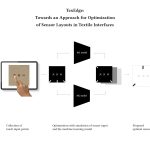 2024 Posters: Zuehlke TexEdge Towards an Approach for Optimization of Sensor Layouts in Textile Interfaces