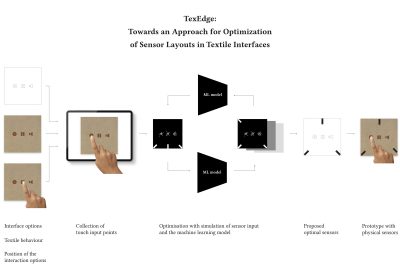 2024 Posters: Zuehlke TexEdge Towards an Approach for Optimization of Sensor Layouts in Textile Interfaces