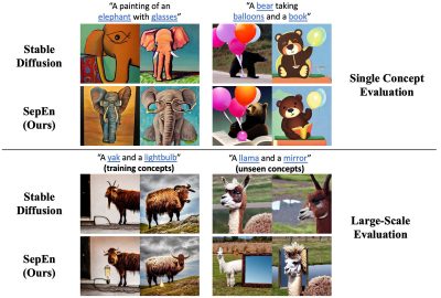2024 Technical Papers: Bao_Separate-and-Enhance Compositional Finetuning for Text-to-image Diffusion Models