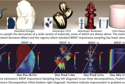 2024 Technical Papers: Belhe_Importance Sampling BRDF Derivatives