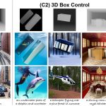 2024 Technical Papers: Bhat_LOOSECONTROL Lifting ControlNet for Generalized Depth Conditioning