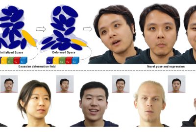 2024 Technical Papers: Chen_MonoGaussianAvatar Monocular Gaussian Point-based Head Avatar