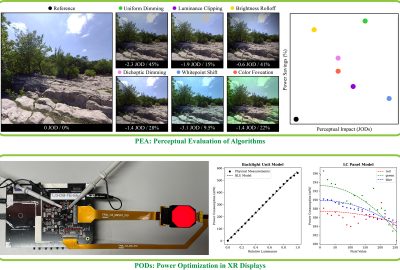 2024 Technical Papers: Chen_PEA-PODs Perceptual Evaluation of Algorithms for Power Optimization in XR Displays