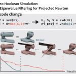 2024 Technical Papers: Chen_Stabler Neo-Hookean Simulation Absolute Eigenvalue Filtering for Projected Newton.jpg