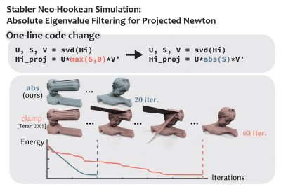 2024 Technical Papers: Chen_Stabler Neo-Hookean Simulation Absolute Eigenvalue Filtering for Projected Newton.jpg