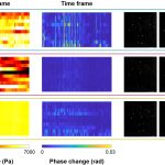 2024 Technical Papers: Christopoulos_Temporal Acoustic Point Holography