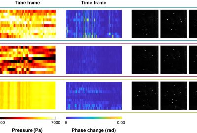 2024 Technical Papers: Christopoulos_Temporal Acoustic Point Holography