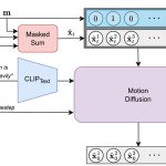 2024 Technical Papers: Cohan_Flexible Motion In-betweening With Diffusion Models