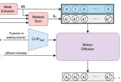 2024 Technical Papers: Cohan_Flexible Motion In-betweening With Diffusion Models