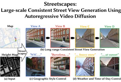 2024 Technical Papers: Deng_Streetscapes Large-scale Consistent Street View Generation Using Autoregressive Video Diffusion