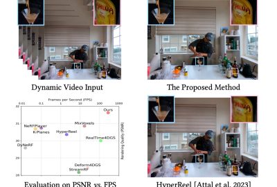 2024 Technical Papers: Duan_4D-Rotor Gaussian Splatting Towards Efficient Novel View Synthesis for Dynamic Scenes