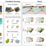 2024 Technical Papers: Gao_DiffCAD Weakly-supervised Probabilistic CAD Model Retrieval and Alignment From an RGB Image