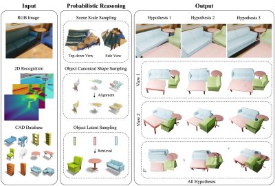 2024 Technical Papers: Gao_DiffCAD Weakly-supervised Probabilistic CAD Model Retrieval and Alignment From an RGB Image