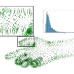 2024 Technical Papers: Gotsman_A Linear Method to Consistently Orient Normals of a 3D Point Cloud