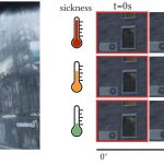 2024 Technical Papers: Groth_Cybersickness Reduction via Gaze-contingent Image Deformation