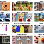 2024 Technical Papers: Gu_Analogist Out-of-the-box Visual In-context Learning With Image Diffusion Model