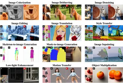 2024 Technical Papers: Gu_Analogist Out-of-the-box Visual In-context Learning With Image Diffusion Model