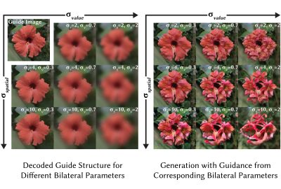 2024 Technical Papers: Gu_Filter-Guided Diffusion for Controllable Image Generation