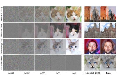 2024 Technical Papers: Huang_Blue Noise for Diffusion Models