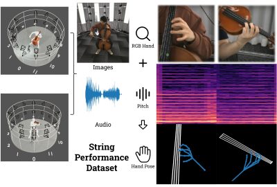 2024 Technical Papers: Jin_Audio Matters Too! Enhancing Markerless Motion Capture With Audio Signals for String Performance Capture