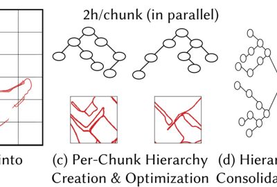 2024 Technical Papers: Kerbl_A Hierarchical 3D Gaussian Representation for Real-time Rendering of Very Large Scenes