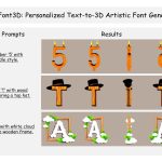 2024 Technical Papers: Li_DreamFont3D Personalized Text-to-3D Artistic Font Generation