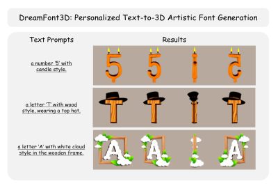 2024 Technical Papers: Li_DreamFont3D Personalized Text-to-3D Artistic Font Generation