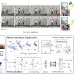 2024 Technical Papers: Li_ST-4DGS Spatial-Temporally Consistent 4D Gaussian Splatting for Efficient Dynamic Scene Rendering
