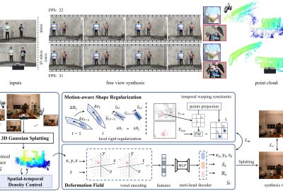 2024 Technical Papers: Li_ST-4DGS Spatial-Temporally Consistent 4D Gaussian Splatting for Efficient Dynamic Scene Rendering