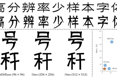 2024 Technical Papers: Liu_QT-Font High-efficiency Font Synthesis via Quadtree-based Diffusion Models
