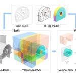 2024 Technical Papers: Liu_Split-and-Fit Learning B-Reps via Structure-aware Voronoi Partitioning