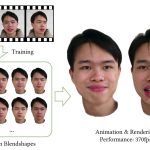 2024 Technical Papers: Ma_3D Gaussian Blendshapes for Head Avatar Animation