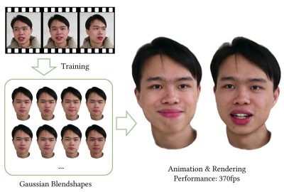 2024 Technical Papers: Ma_3D Gaussian Blendshapes for Head Avatar Animation
