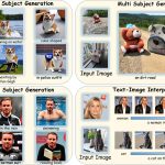 2024 Technical Papers: Ma_Subject-Diffusion Open Domain Personalized Text-to-image Generation Without Test-time Fine-tuning