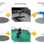 2024 Technical Papers: Milef_Towards Unstructured Unlabeled Optical Mocap A Video Helps!