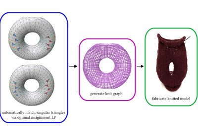 2024 Technical Papers: Mitra_Singular Foliations for Knit Graph Design