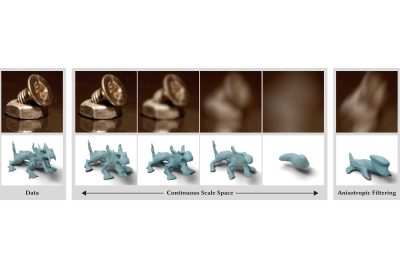 2024 Technical Papers: Mujkanovic_Neural Gaussian Scale-space Fields
