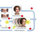 2024 Technical Papers: Pan_S3 Speech, Script, and Scene Driven Head and Eye Animation