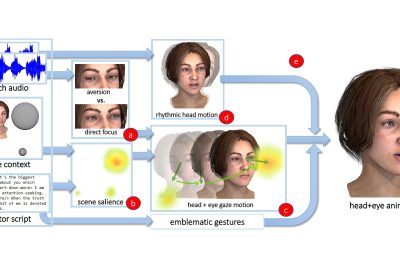 2024 Technical Papers: Pan_S3 Speech, Script, and Scene Driven Head and Eye Animation