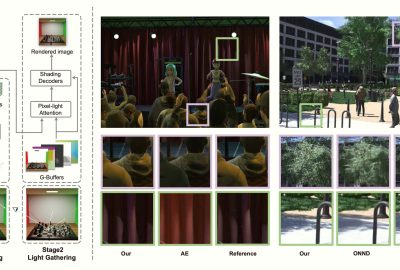2024 Technical Papers: Ren_LightFormer Light-oriented Global Neural Rendering in Dynamic Scene