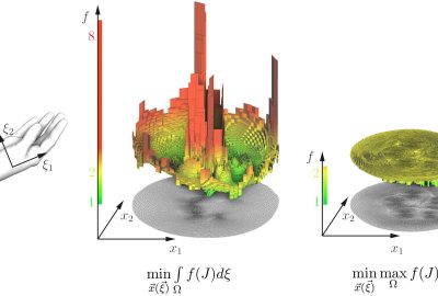 2024 Technical Papers: Sokolov_In the Quest for Scale-Optimal Mappings