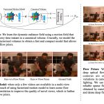 2024 Technical Papers: Somraj_Factorized Motion Fields for Fast Sparse Input Dynamic View Synthesis
