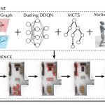 2024 Technical Papers: Sun_HAISOR Human-Aware Indoor Scene Optimization via Deep Reinforcement Learning