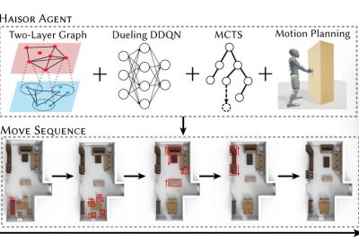 2024 Technical Papers: Sun_HAISOR Human-Aware Indoor Scene Optimization via Deep Reinforcement Learning